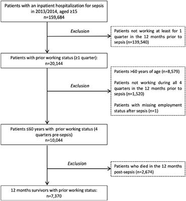 Return to work after sepsis—a German population-based health claims study